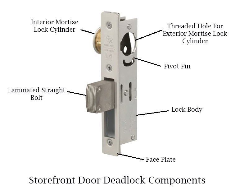 Door lock deals parts